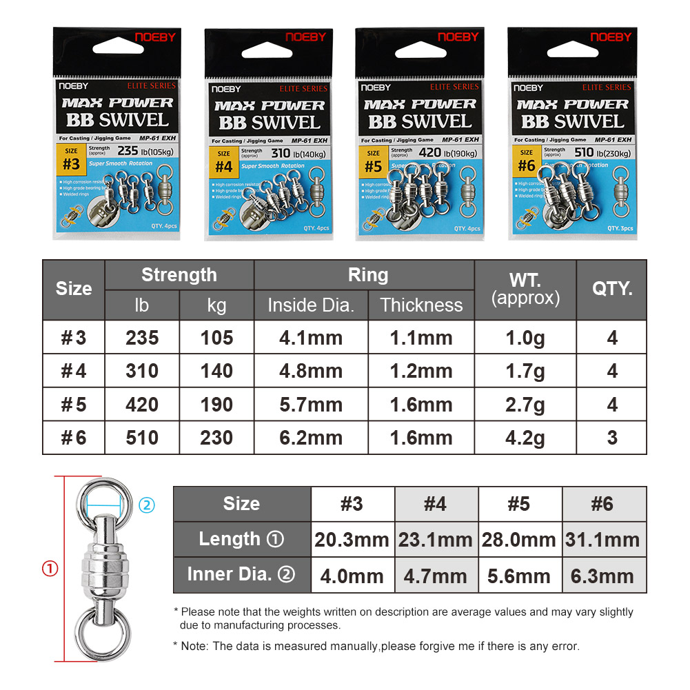 NOEBY Max Power BB Swivel High – Quality Fishing Equipment Bewertung und Preis